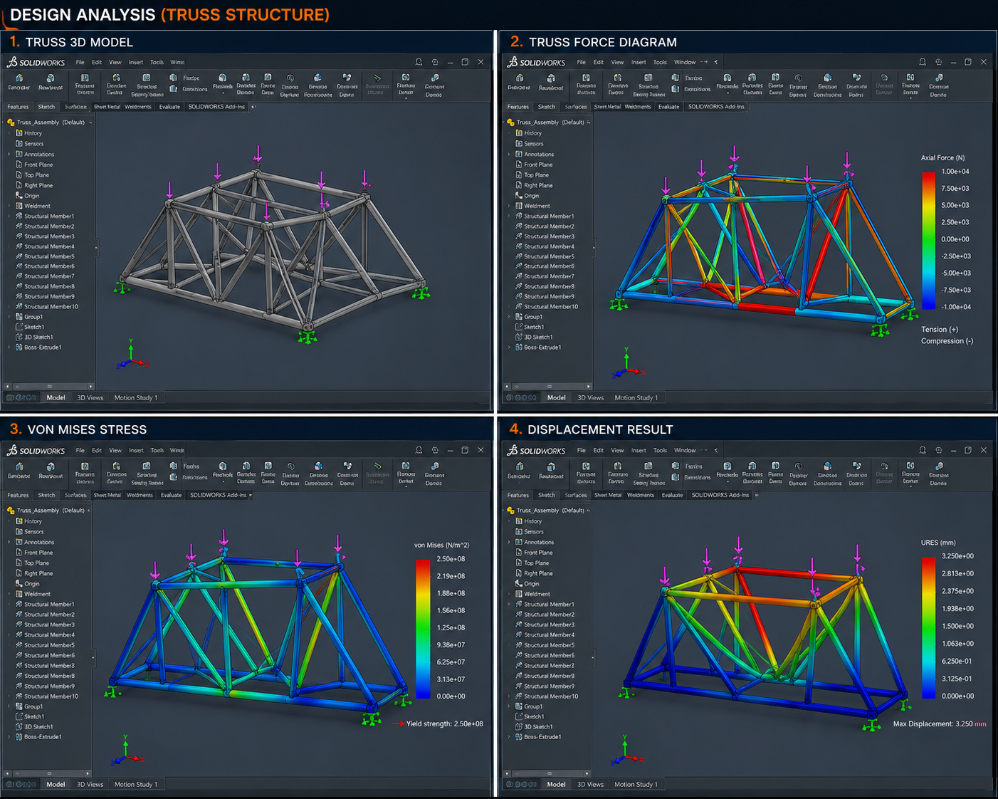 DESIGN ANALYSIS